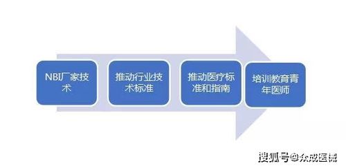 技術轉讓之困 國產率不足5%，潛力器械放量緣何步履維艱？